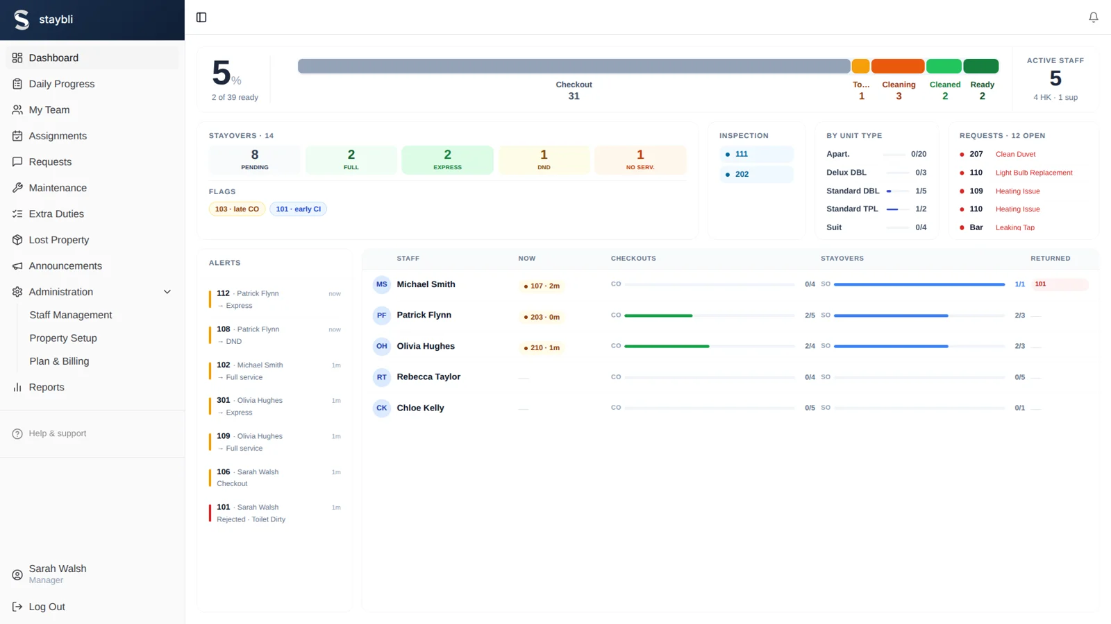 Staybli desktop operations dashboard