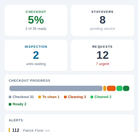 Staybli mobile dashboard